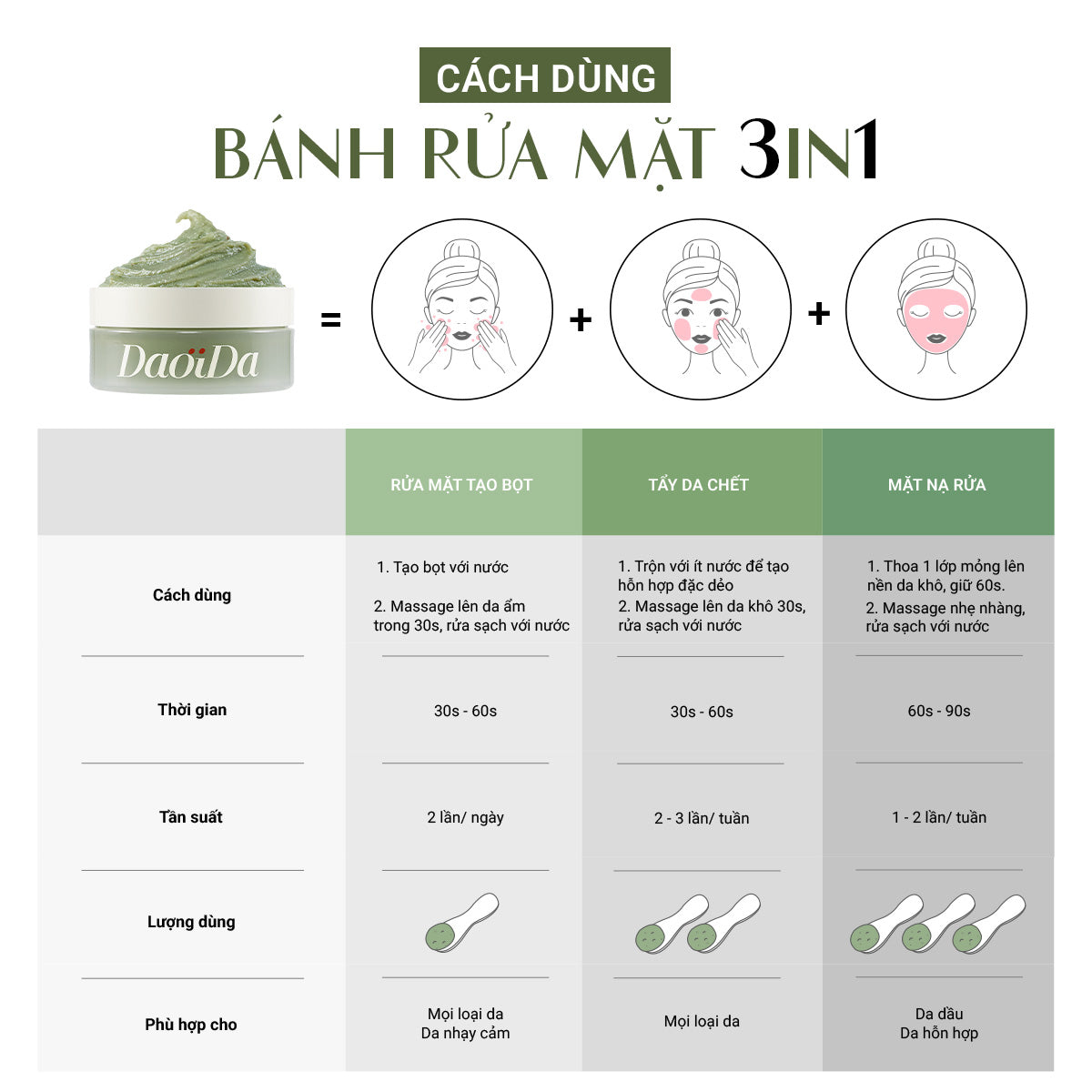 Bánh Rửa Mặt Cải Thiện Mụn Đầu Đen (120g)