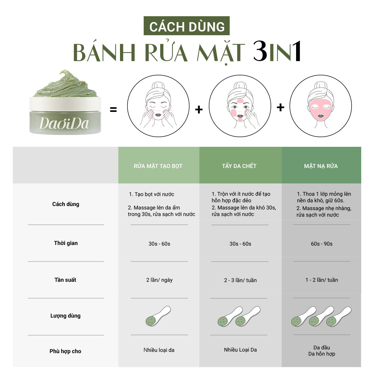 (Quà Tặng 200k) Bánh Rửa Mặt Cải Thiện Mụn Đầu Đen (120g)