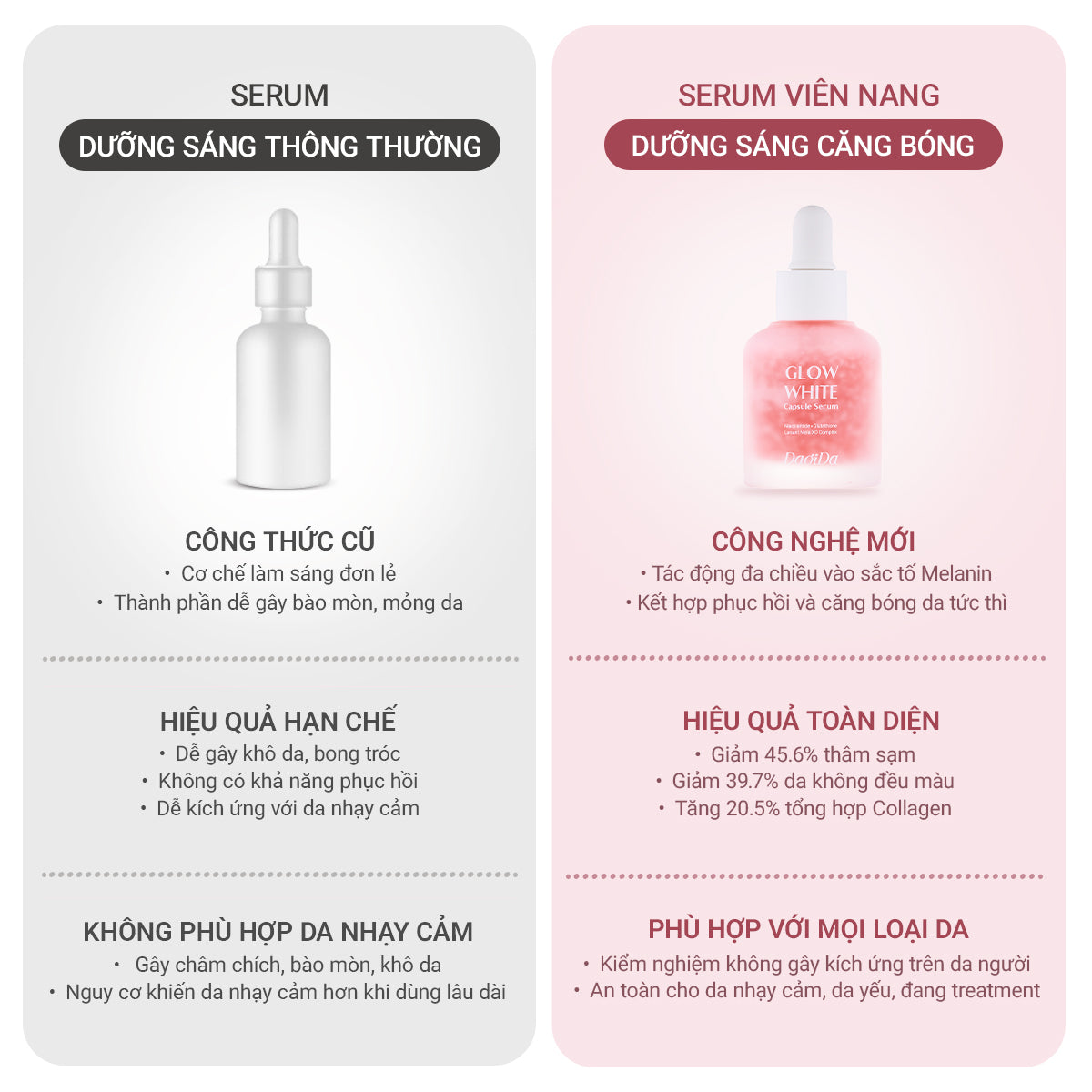 [VOUCHER 100K]  Serum Viên Nang Dưỡng Sáng Căng Bóng (30ml)