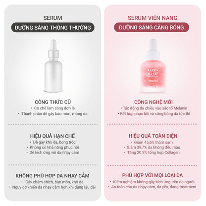 [VOUCHER 100K]  Serum Viên Nang Dưỡng Sáng Căng Bóng (30ml)