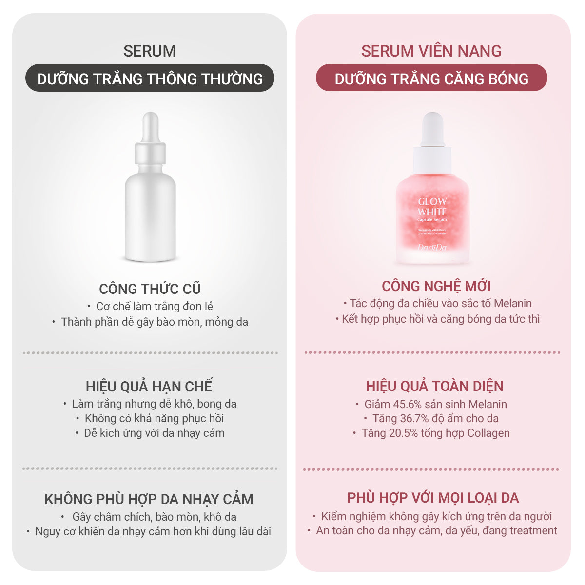 [ĐỘC QUYỀN VOUCHER 150K] Serum Viên Nang Dưỡng Trắng Căng Bóng (30ml)
